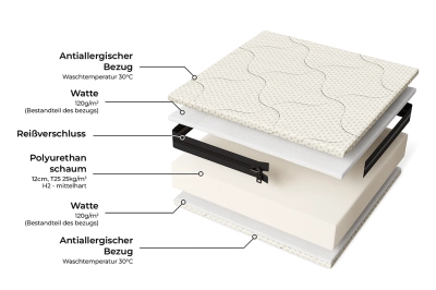 Schaummatratze Smart Comfort™ 14cm