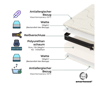 Schaumstoffmatratze für Kinder 12 cm mittlerer Härtegrad (H2)