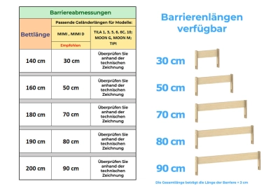 Geländer für Kinderbetten