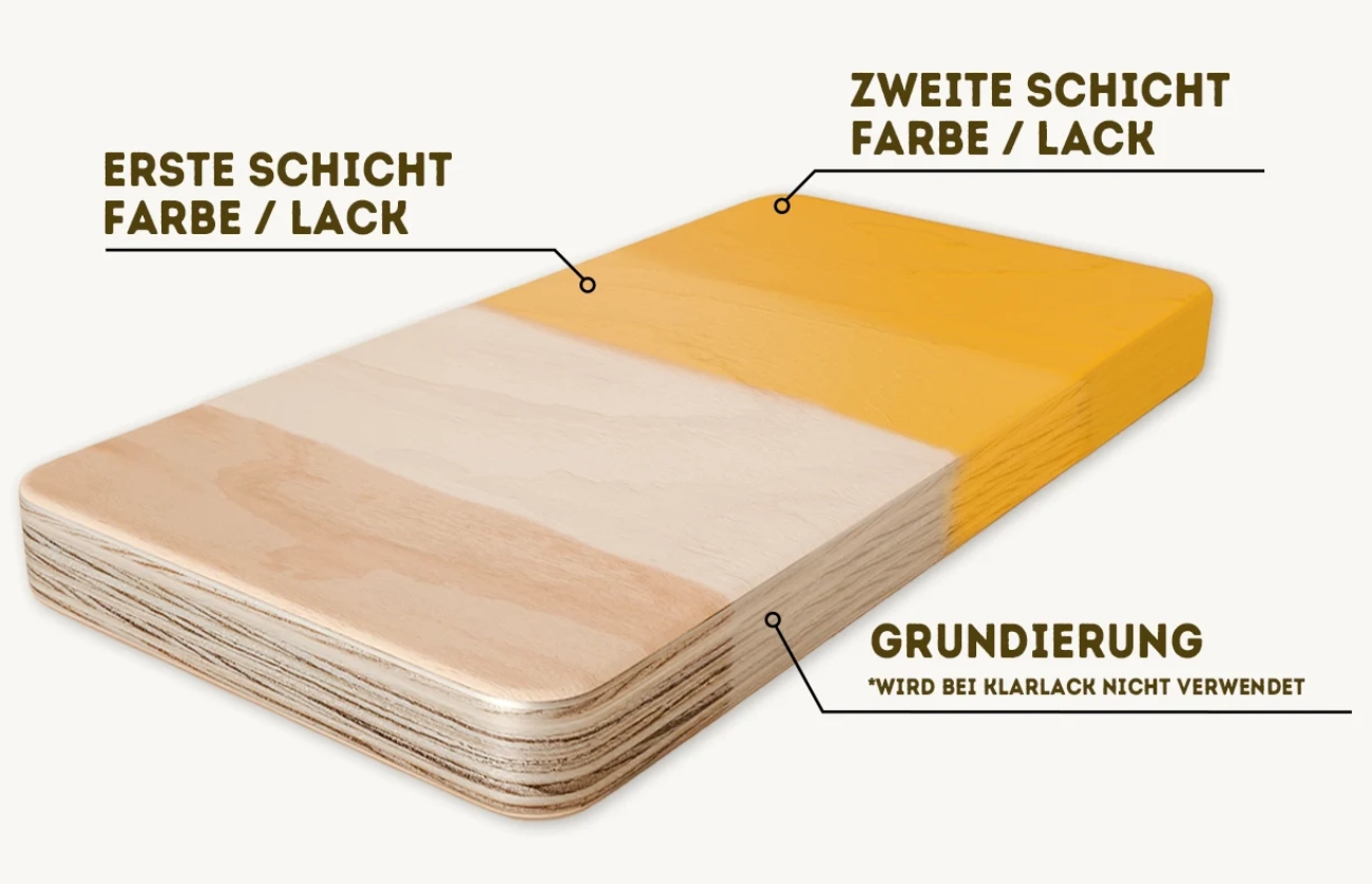 Detailaufnahme eines lackierten Möbelstücks – so sieht die Oberfläche aus
