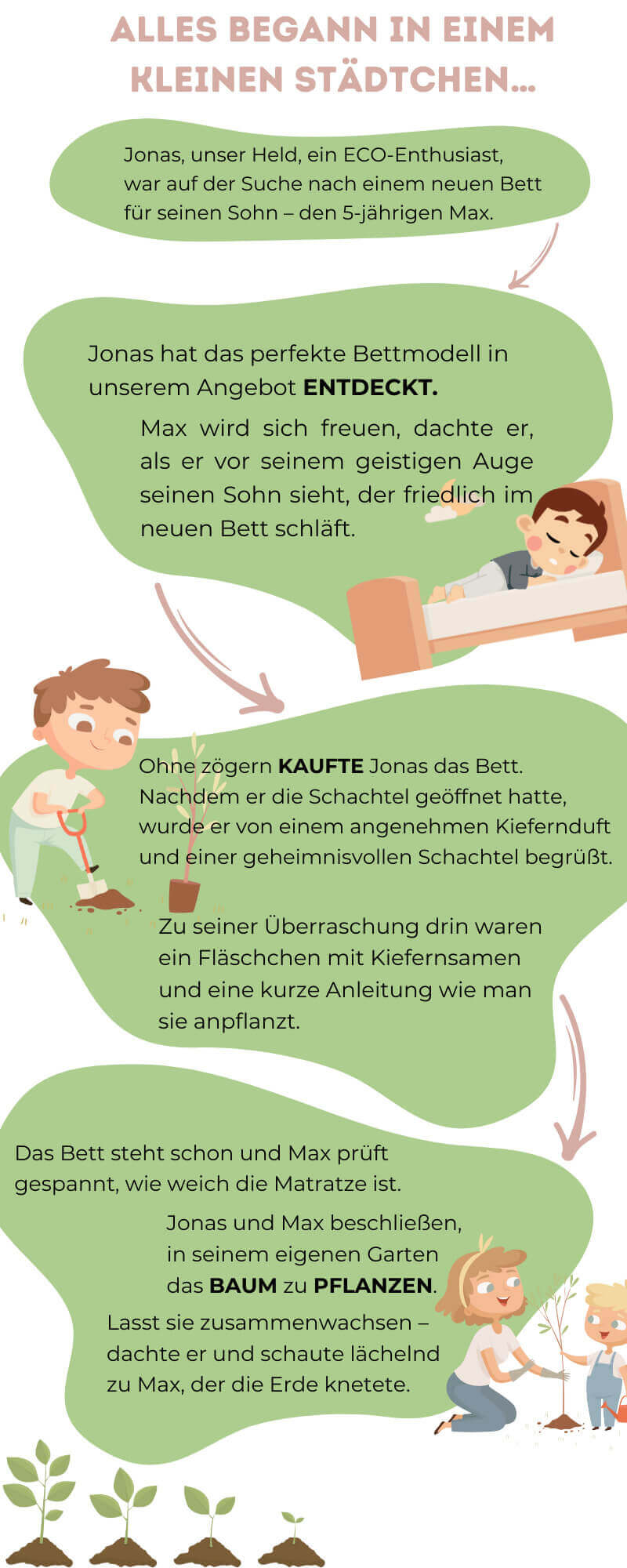 Smartwood Story: Kauf eines Holzbettes, Kiefernsamen pflanzen und nachhaltiges Wachstum.”